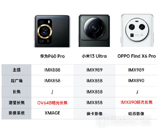 OPPO and Huawei both have 