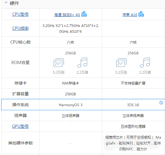 iPhone 14 ProとHuawei Mate50 Proの長所と短所