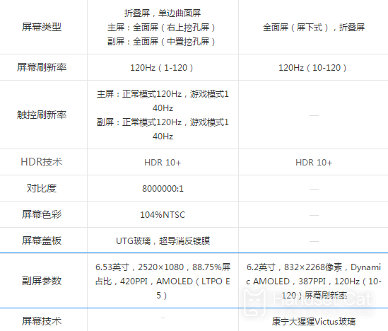 vivo X Fold和三星 Galaxy Z Fold 3的區別介紹