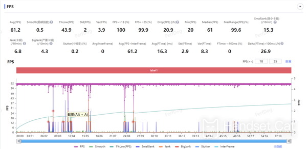 강력한 성능과 무제한의 프레임 안정화 기능을 갖춘 iQOO 13의 성능을 소개하는 게임기입니다.