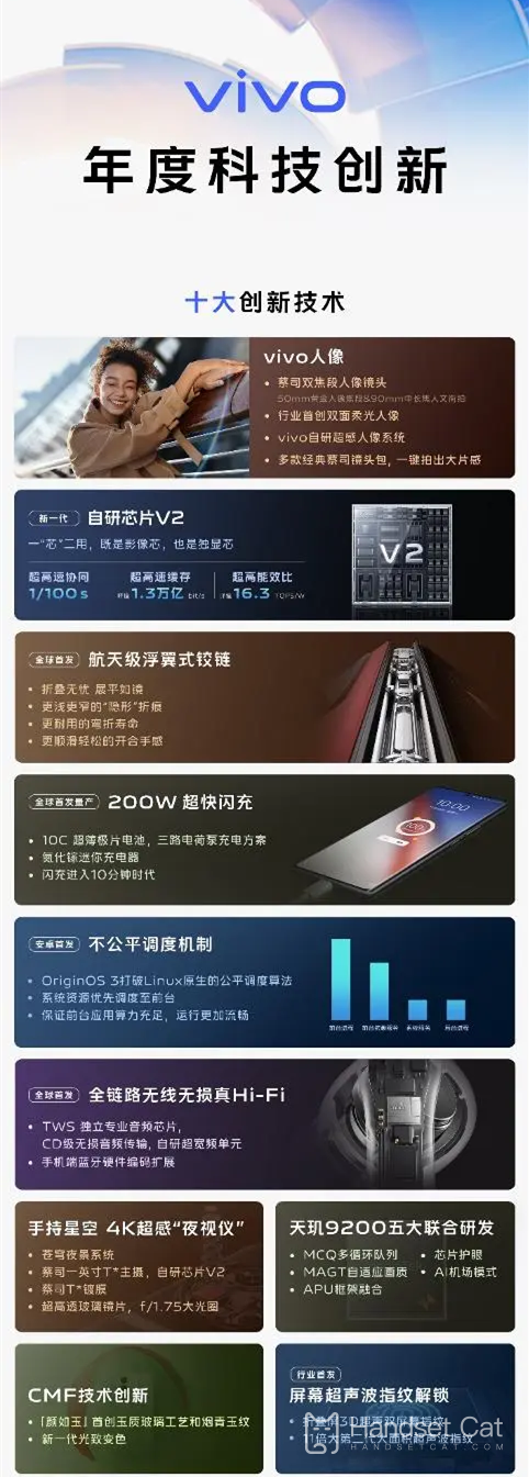 Das Zeugnis von Vivo ist ein Hingucker und die zehn innovativsten Technologien des Jahres legen den Grundstein für 2023