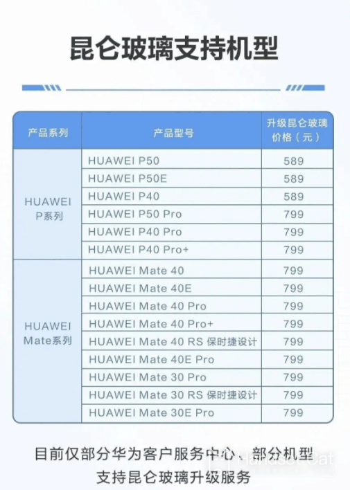 How much does Huawei Mate 40 Pro cost to upgrade Kunlun Glass