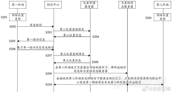 New patents? Huawei's new patent disclosed can send SMS based on cellular network and satellite communication