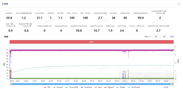 강력한 성능과 무제한의 프레임 안정화 기능을 갖춘 iQOO 13의 성능을 소개하는 게임기입니다.