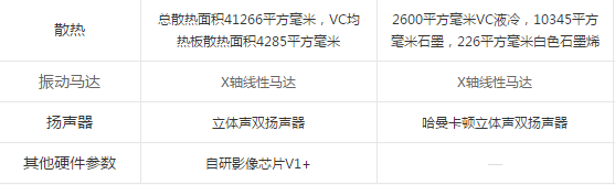 Введение в различия между vivo X80 и Xiaomi 12