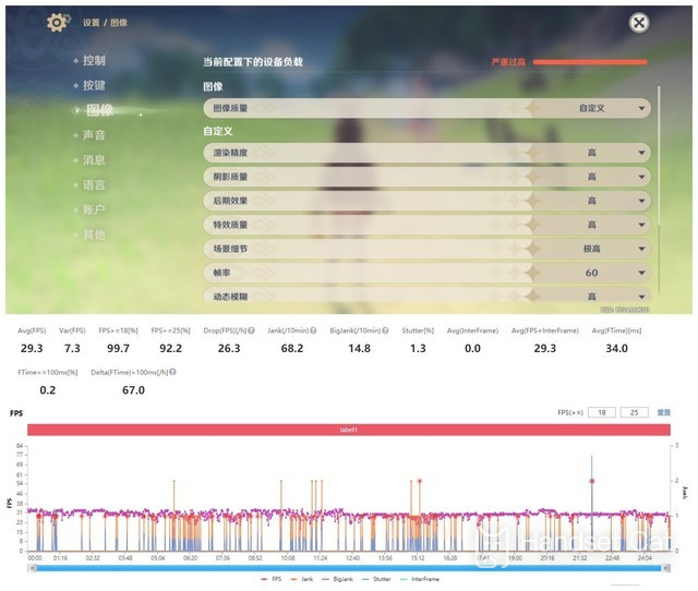 Que diriez-vous de jouer à Genshin Impact sur Redmi Note 11 Pro ?