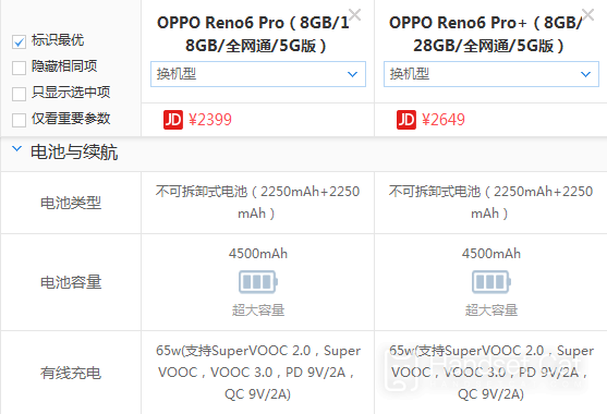 OPPO Reno6 ProとOPPO Reno6 Pro+の違いは何ですか