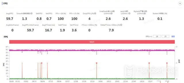 ¿El vivo X90 se calentará mucho al jugar?