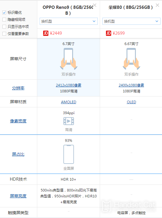 榮耀80和OPPO Reno9哪個更好
