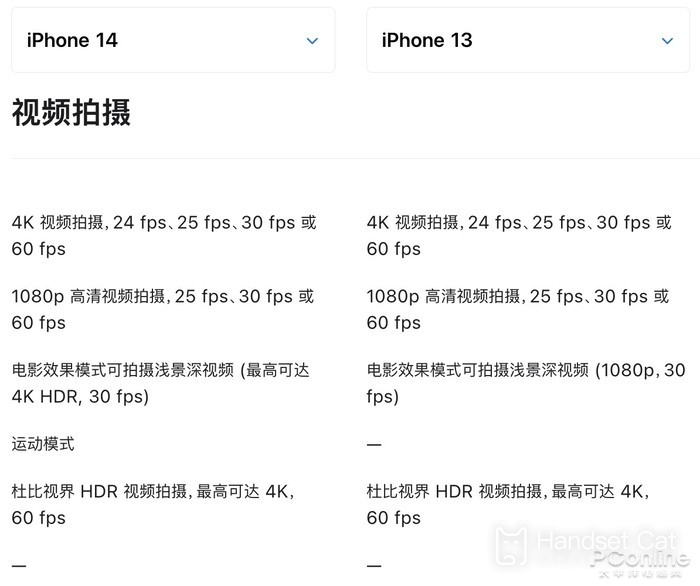 Analyse der Unterschiede zwischen Apple 14 und 13