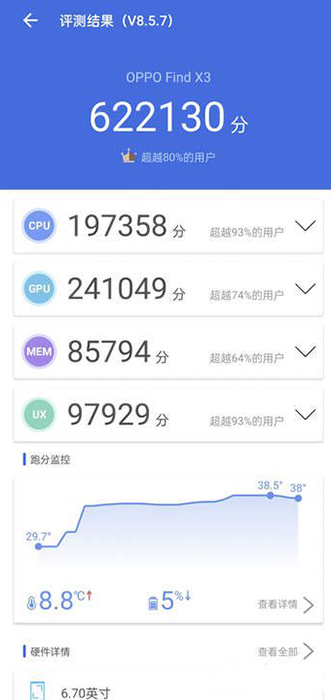 Quais são as pontuações de benchmark do OPPO Find X3?