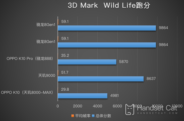 OPPO K10 pro跑分多少