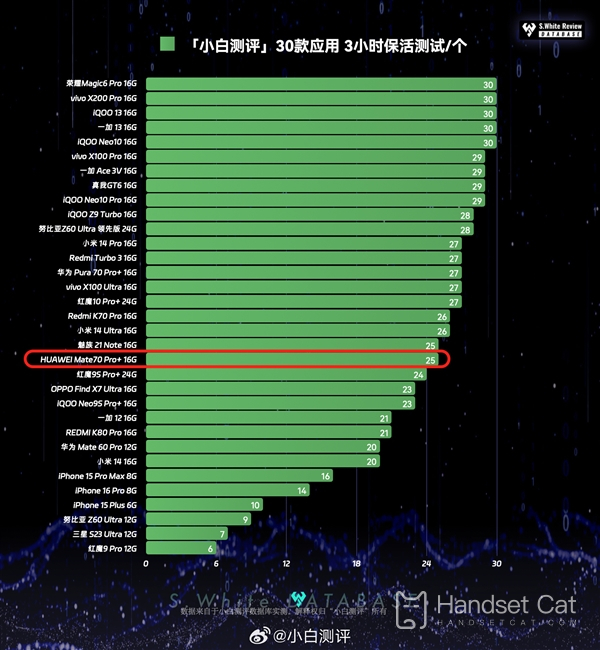 Kirin 9020 と Snapdragon 8 Ultimate の違いは何ですか?