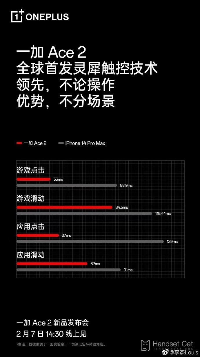 OnePlus Ace 2 estreia com Touch Touch: superando o iPhone14PM