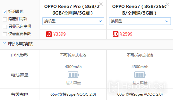 What are the differences between OPPO Reno7 pro and OPPO Reno7