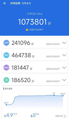 What are the scores of Xiaomi 12S Ultra?