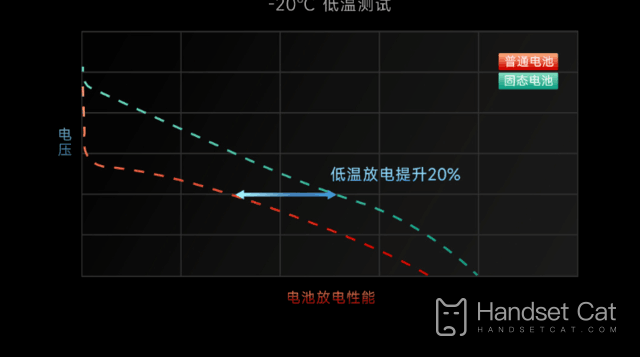 Durchbruch in der Feststoffbatterietechnologie!Xiaomi stellt neue Batterietechnologie vor