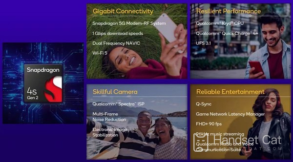 高通驍龍4s Gen2正式發表 採用三星4nm製程製造