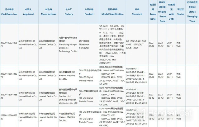 Quelle est la capacité de la batterie du Huawei Mate 50 ?