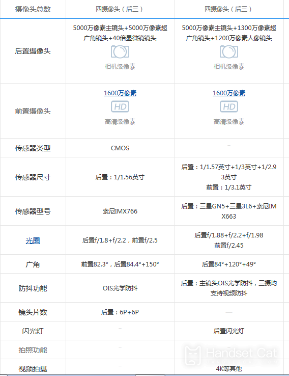 真我realme GT2 大師探索版和iQOO 10哪個好