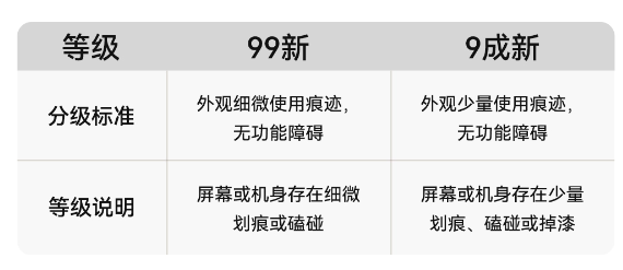 Huawei va lancer le Mate 40 Pro reconditionné officiel : tout nouveau look et pas de rayures !