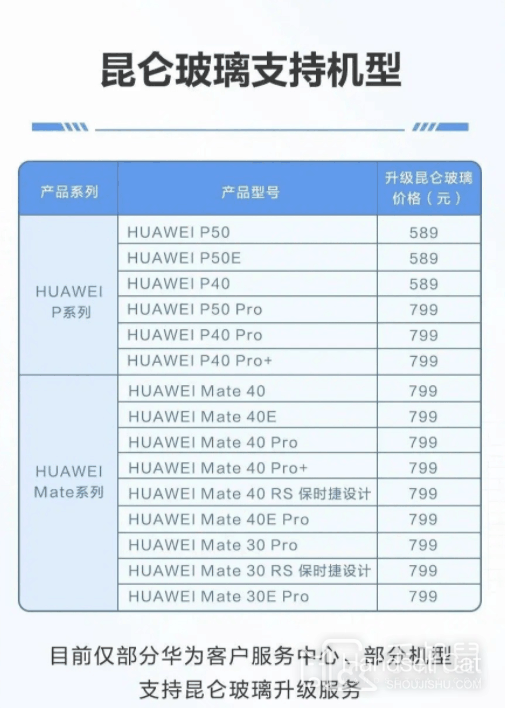 What is the price for Huawei P50E to upgrade Kunlun Glass