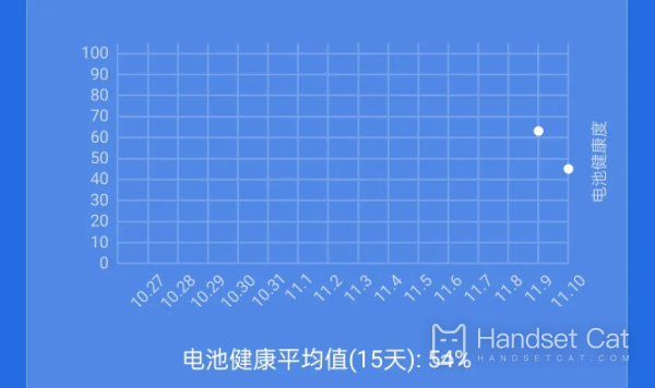 Realme携帯電話のバッテリー寿命を確認する方法