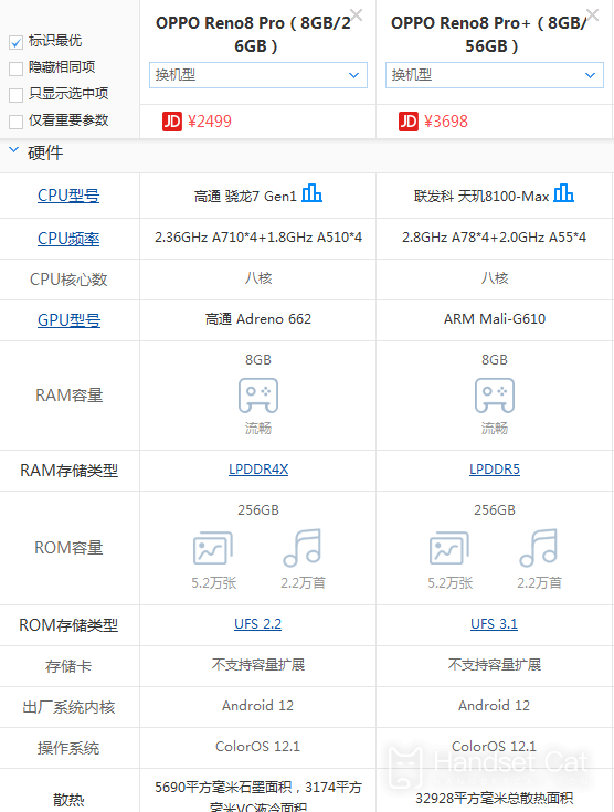 OPPO reno8 pro和OPPO reno8 pro+有什麼區別