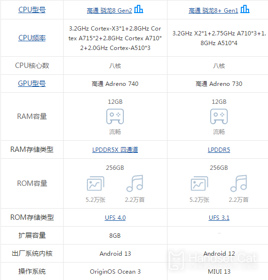 The difference between vivo X90 Pro+and Xiaomi 12S Ultra