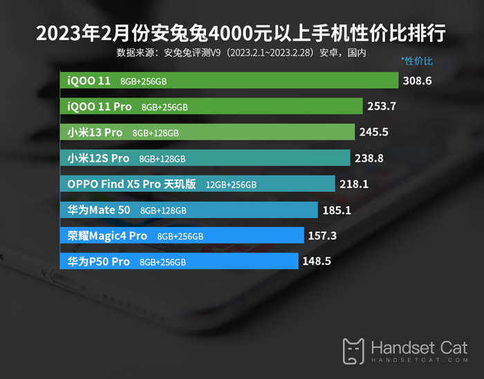 Рейтинг мобильных телефонов AnTuTu по цене от 4000 до 4999 юаней в феврале 2023 года IQOO действительно стабилен!