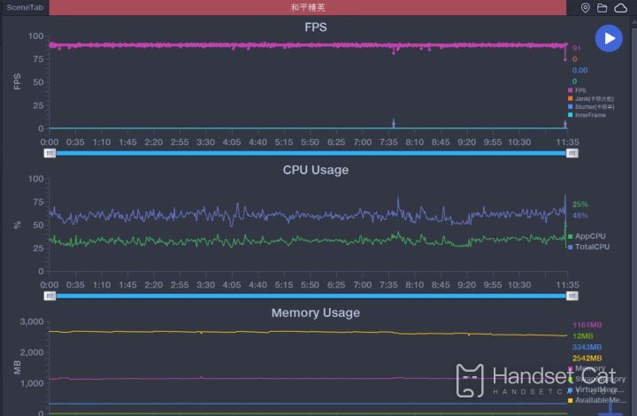 Honor 50 Pro で Peace Elite をプレイしてみてはいかがですか?