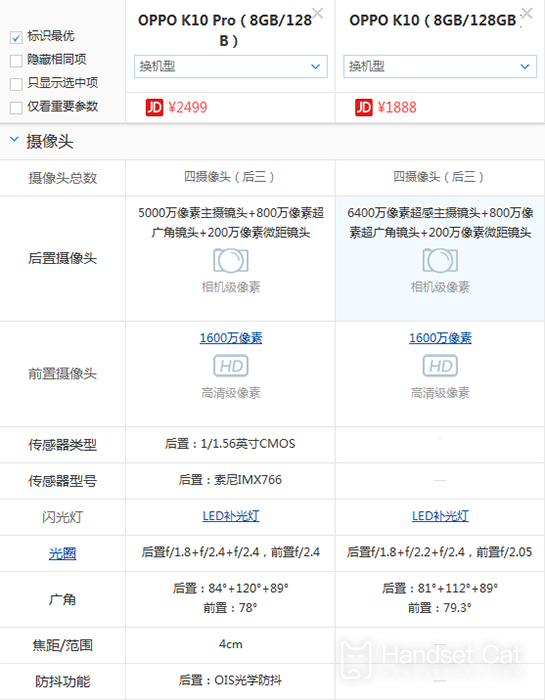 OPPO K10 pro和OPPO K10有什麼區別