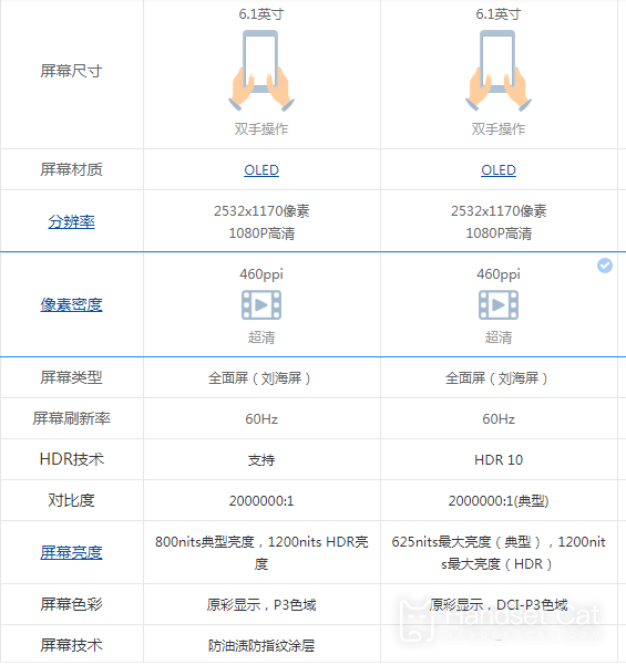 ข้อมูลเบื้องต้นเกี่ยวกับความแตกต่างในการกำหนดค่าระหว่าง iPhone 13 และ iPhone 12