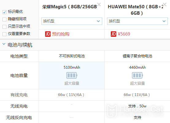 榮耀Magic5和華爲mate50哪個好