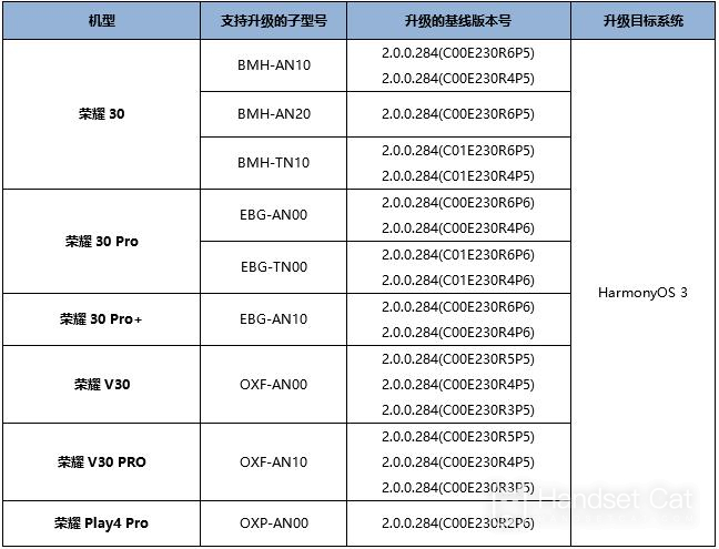 Les anciens modèles de la série Honor 30 ont entièrement lancé la version bêta publique d'HarmonyOS 3 et la mise à niveau des premiers utilisateurs