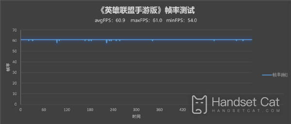 榮耀Magic V玩英雄聯盟手遊怎麼樣